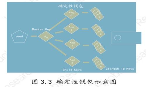 如何通过Tokenim安全便捷地购买TRX：详细指南