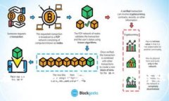 如何在Tokenim上安全、快速地转账USDT