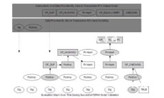 如何将Tokenim转移到火币网：详细指南关键词：