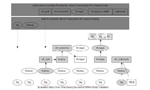 如何将Tokenim转移到火币网：详细指南

关键词：Tokenim, 火币网, 转账指南


如何将Tokenim转移到火币网：详细指南
