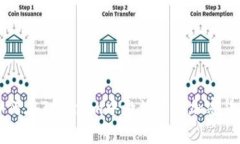 如何在Tokenim中激活您的加密货币
