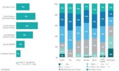 如何在Tokenim上使用币安链进行交易和投资