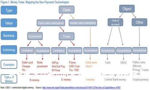 如何解决Tokenim中币种不显示的问题？