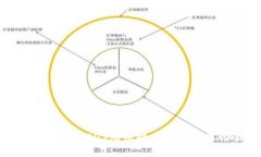 解决Tokenim钱包EOS无法提币到交易所的全面指南