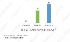 如何创建和管理Tokenim BSC钱包：全面指南