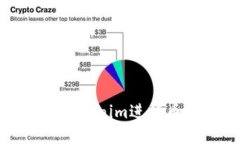 如何高效使用Tokenim进行币的交易与管理