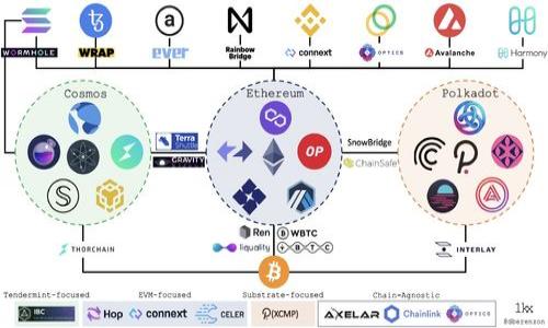 

如何应对Tokenim币被盗的危机？