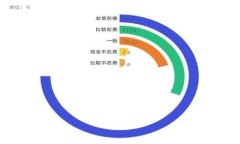 如何应对Tokenim币被盗的危机？
