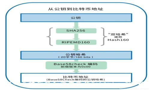 如何安全地获取和管理您的Tokenim TRX地址