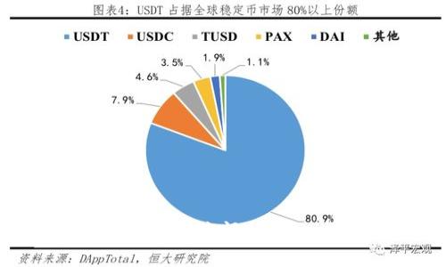 如何找回或重置忘记的Tokenim私钥？