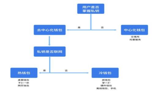 如何安全地下载和使用Tokenim软件？