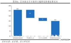 如何找回Tokenim账户密码，确保您的数字资产安全
