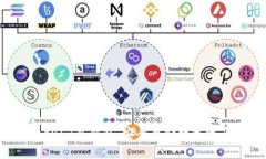 如何获得Tokenim冷钱包：安全存储数字资产的最佳