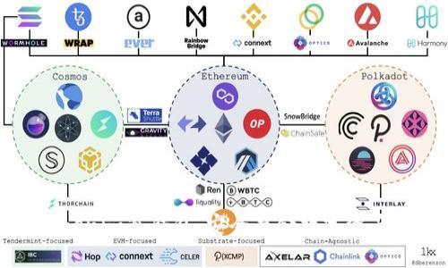 如何获得Tokenim冷钱包：安全存储数字资产的最佳选择