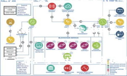   深入探讨Tokenim中国版：加密货币投资与风险管理的新机遇 / 
 guanjianci Tokenim, 中国版, 加密货币投资 /guanjianci 

引言
在数字经济飞速发展的今天，加密货币行业成为了投资者关注的焦点。Tokenim作为一款创新性的加密货币投资工具，吸引了众多用户的目光。尤其是在中国市场，Tokenim推出了本地化版本，为投资者提供了更符合本地需求的交易体验。本文将深入探讨Tokenim中国版的功能、优势以及面临的挑战，同时解答用户可能关心的几个问题。

Tokenim中国版的功能介绍
Tokenim中国版的主要特色在于其用户友好的界面和强大的交易功能。用户可以在平台上便捷地进行加密货币的交易、查看实时行情、进行市场分析等。此外，Tokenim还引入了一些独特的功能，如智能投资组合管理和风险评估工具，使投资者能够更科学地进行交易决策。
首先，Tokenim的用户界面经过精心设计，使得即便是初学者也能轻松上手。平台提供了丰富的教学资料和实时客服支持，帮助用户更好地理解加密货币市场的运行机制与投资策略。此外，Tokenim还提供多种币种的交易选择，用户能够根据自己的投资策略，制定相应的交易方式。

Tokenim的风险管理工具
投资加密货币虽然有潜在的高回报，但同样伴随着高风险。Tokenim中国版特别注重风险管理，提供了多种工具来帮助用户降低投资风险。例如，平台内置了风险评估模型，能够根据用户的投资组合和市场行情预测潜在的风险，并为用户提供相应的提示与建议。
通过风险管理工具，用户可以制定合理的投资策略，调整资产配置，避免因投资决策失误导致的重大损失。而且，Tokenim还提供了模拟交易功能，用户可以在不面临真实资金风险的情况下，进行市场测试和学习，这无疑对新手投资者是一个巨大的帮助。

Tokenim中国版的社区与支持
除了功能的推出，Tokenim中国版还强调了社区的重要性。平台通过构建社群，鼓励用户之间进行信息交流与策略分享，提升用户的整体投资经验。用户可以在社区中提问、讨论，也可以邀请其他用户一起分析市场动态，形成良好的互动氛围。
此外，Tokenim还在社群内定期举办线下沙龙和线上讲座，邀请行业专家分享市场见解、投资策略和趋势分析。这种资源的整合不仅增加了用户的参与感，也提高了他们的投资信心与能力。

国内法规与Tokenim的合规性
加密货币市场的规范化是一个全球性挑战，尤其是在中国。Tokenim中国版在设计之初便充分考虑了法规的合规性，确保平台的运营符合国家的法律法规。这包括严格的用户身份认证程序、反洗钱措施和数据保护等。
Tokenim与相关监管机构保持密切的沟通，定期更新其合规策略，以确保平台始终处于法律的安全边界内。这不仅保护了用户的资金安全，也提升了Tokenim在用户心中的信任度。

常见问题解答

h41. Tokenim中国版如何进行注册？/h4
首先，用户需要下载Tokenim的APP或访问其官网。在首页上，用户会看到“注册”按钮。点击后，用户需填写手机号码、设置密码并同意平台的相关条款。完成这些步骤后，系统会向用户提供的手机发送验证码，用户需输入验证码以验证身份。注册完成后，用户就可以登录账户，开始进行加密货币的交易。

h42. Tokenim支持哪些加密货币？/h4
Tokenim中国版支持多种主流的加密货币，包括比特币（BTC）、以太坊（ETH）、瑞波币（XRP）等。此外，平台也在持续关注市场动态，适时增加新的数字货币交易对。这一点使得用户能够在一个平台上，进行多样化的投资，降低投资集中度带来的风险。

h43. Tokenim的交易费用是多少？/h4
Tokenim中国版的交易费用相对透明且具竞争力。平台会根据不同的交易量梯度收取不同额度的手续费，通常是交易额的一定百分比。此外，Tokenim还不定期推出各种活动，给用户提供减免手续费的优惠活动，鼓励更多用户参与交易。

h44. Tokenim如何确保用户资金的安全？/h4
Tokenim中国版在资金安全方面采取了多重措施。首先，平台采用行业领先的加密技术对用户的数据和资金进行保护，防止黑客攻击。其次，Tokenim与知名的银行及投资机构合作，确保用户资金的存取流程透明且安全。此外，平台还设置了风险准备金，以应对突发的市场波动，保障用户的资金安全。

h45. 如果遇到技术问题，Tokenim的客服如何提供支持？/h4
Tokenim中国版设置了多渠道的客服支持，包括在线客服、邮件咨询和社区互动。在使用过程中，如遇到技术问题，用户可以通过在线客服获取实时支持。平台客服团队由专业的技术人员组成，能够快速有效地解决用户的问题。此外，用户还可在社区中发帖求助，与其他用户进行互动交流，寻求解决方案。

总结
Tokenim中国版为加密货币投资者提供了一个功能齐全、用户友好的交易平台。凭借其强大的风险管理工具、活跃的社区以及合规的运营模式，Tokenim为用户在加密市场的投资提供了新的机遇与保障。在日益变化的市场环境中，Tokenim的不断创新与，将为用户带来更好的投资体验。
