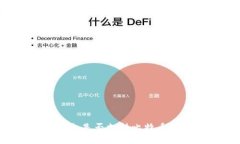 Tokenim平台是否支持比特币（BTC）交易？