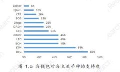 如何使用Tokenim为旷工费用充值？