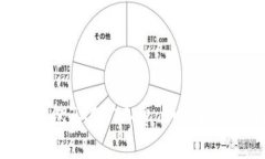 : 解密Tokenim钱包TXC矿工费：如何合理规划和交易