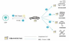 Tokenim钱包空投币NYLC清零：用户如何应对与寻找解