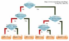 如何安全使用Tokenim：风险提示与解决方案