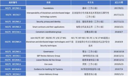 

保护您的数字资产：Tokenim钱包主页面泄露的安全性分析