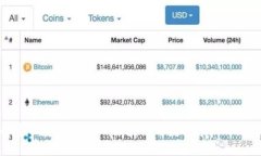 : 解密西安TokenIM：区块链与数字资产的新时代