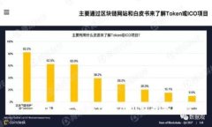 : 如何快速找到Tokenim的客服支持