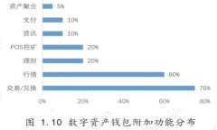 如何在Tokenim平台上邀请好友获取奖励