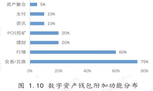 如何在Tokenim平台上邀请好友获取奖励