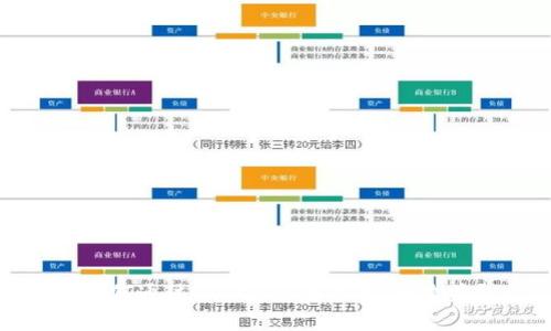  如何通过Tokenim客服提升收益？