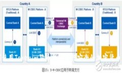 如何使用Tokenim狗币钱包进行安全的加密货币管理