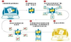 关于 Tokenim 升级 2.0 的全面介绍Tokenim 2.0 升级：开