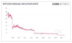 如何安全高效地在Tokenim钱包中转出ETH