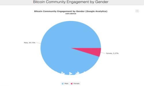如何在Tokenim平台上查找TRC/USDT交易对