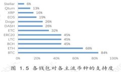 解决Tokenim钱包无法转账的全面指南