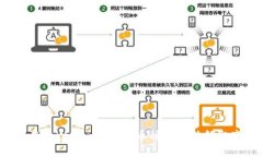 如何在Tokenim上添加币种并成功领取空投？