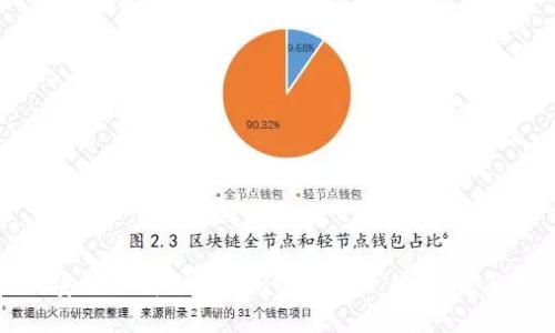 如何安全下载Tokenim官方国际钱包：完整指南