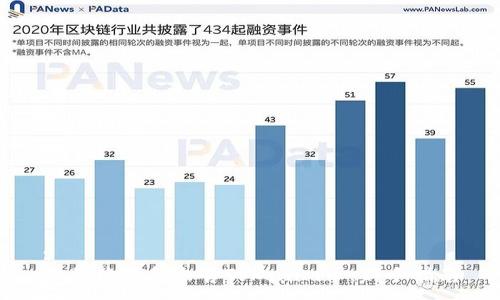 :
如何购买和出售Tokenim币：新手指南