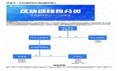   探索泰奇猫积分：如何利用tokenim获得最大收益