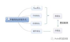 关于“玩客币”的整体介绍玩客币（Tokenim）是一