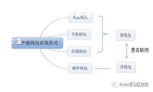关于“玩客币”的整体介绍

玩客币（Tokenim）是一种基于区块链技术的数字资产，旨在通过推动数字内容的共享和创造，鼓励用户参与生态系统的构建。它的出现不仅仅是为了满足现代社会对于数字资产的需求，更是为了解决创作者与消费者之间的信任问题。这种新的数字货币为数字内容的版权、交易和流通提供了更加透明和公正的解决方案，让用户可以在互联网上更自如地分享、购买和销售各种数字内容。

玩客币的功能和特点

玩客币设计上具有多个重要的功能和特点，使其在数字货币中独具一格。在这部分中，我们将探讨玩客币的核心价值、市场定位以及其潜在应用场景。

首先，区块链技术为玩客币提供了强有力的支持。基于区块链的不可篡改性，用户每一笔交易都被记录在链上，使得所有的内容创作、交易和分配都能够实现透明可追溯。这种透明性增强了用户的信任感，有助于减少盗版等问题的发生。

其次，玩客币为创作者提供了激励机制。创作者在平台上发布内容后，用户通过消费或分享该内容，均可以获得相应的玩客币作为回报。这种机制不仅鼓励用户多参与内容的创造和传播，还能促使更多优质内容的产生。

最后，玩客币还具有较强的流动性。用户通过玩客币可以在平台内进行各种交易，例如购买数字商品、服务，甚至进行线下交流。这种流动性使得玩客币的价值更容易实现转化。

在了解了玩客币的基本功能和特点后，接下来我们将深入探讨几个相关问题，进一步理解玩客币在数字经济中的作用。

玩客币, 区块链, 数字资产/guanjianci
玩客币：引领数字内容的新时代的趋势与展望

当下，数字经济正在全球范围内快速发展，玩客币作为数字内容分发领域的代表之一，具有广阔的市场前景。首先，我们将看看玩客币在未来可能的应用场景。

相关问题一：玩客币如何确保数字内容的版权？

版权问题的现状
随着数字内容创作的普及，版权问题愈发凸显。无论是音乐、视频，还是文字作品，创作者的权益常常在网络环境下得不到有效保护。盗版和复制行为随处可见，加重了创作者的负担，导致他们的创作热情下降。

玩客币在版权管理中的作用
玩客币利用区块链技术，构建一个去中心化的版权管理系统。当创作者在平台上上传内容时，该内容的信息会自动生成一个独特的哈希值，记录在区块链上。此时，这个哈希值即为该内容的“数字指纹”，具有唯一性。因此，任何对该内容的盗用，都可以通过区块链轻易追溯和确认。

案例分析
例如，一位独立音乐创作者上传一首新歌到平台，用户在享受音乐的同时，产生的所有播放和下载记录会被自动记录在区块链上。这样，创作者可以通过玩客币获得报酬，用户不仅能获得优质内容，还能确保为其创造者付出应有的回报。

法律支持
随着相关法律法规的逐步完善，玩客币及其相关项目也能与传统的版权保护机制形成合力。通过法律的支持，玩客币将有助于进一步推动数字版权的普及和标准化。

相关问题二：玩客币如何促进数字内容的创造与分享？

激励机制的设计
玩客币通过提供激励机制来鼓励用户创造和分享数字内容。比如，在创作新内容的过程中，用户不仅能够获取平台的玩客币奖励，还能通过推广自己的作品，吸引更多用户来关注和使用，从而形成良性循环。

社区的作用
玩客币的平台上，用户之间形成了一个紧密的社区。在这个社区中，用户彼此互相支持，分享经验与技巧，共同推动数字内容的繁荣。无论是通过评论、点赞、分享等互动行为，用户在这个过程中所得到的玩客币也激励他们参与更多的创作和分享。

多样的内容形式
另一方面，玩客币支持多样的内容形式，如短视频、博客文章、在线课程等。这种多样性不仅能够满足不同用户的需求，同时也为创作者提供了更多的表达方式，让他们可以通过不同的途径与用户进行互动。例如，一位游戏主播可以通过玩客币设置直播收费，让粉丝们不仅享受娱乐的同时还能支持自己喜欢的主播。

相关问题三：玩客币的安全性如何？

区块链技术的安全性
玩客币依赖于区块链技术，这使得其整体架构具备很高的安全性。区块链的分布式账本技术不仅让每一笔交易在全球网络中都能被用户验证，还具备抗篡改性。用户的数据被加密存储在区块链中，任何未授权的访问都将是几乎不可能的。

智能合约的应用
通过使用智能合约，玩客币能够在交易的各个环节中设置条件与规则，确保在一定条件满足的情况下自动执行合约。这不仅保证了交易的公正性，还降低了人为操纵的风险。例如，一位用户在平台上购买了某个数字作品，该作品的价格已经通过智能合约锁定，一旦用户支付完成，作品将自动解锁给买家，从而降低了交易出错的概率。

持续的安全审计
玩客币团队也会定期进行安全审计，确保系统的安全性与稳定性，及时发现并修复潜在的安全漏洞。此外，社区用户的反馈也将成为安全体系的一部分，用户在发现问题后可以通过报告机制通知开发团队及时处理。

相关问题四：玩客币的市场竞争态势如何？

数字货币的市场现状
随着数字货币的崛起，市场上的竞争已经从单一的投资属性扩展到更广泛的应用场景。相比于比特币等主流货币的支付功能，玩客币更注重于推动数字内容的交易。这种市场定位让玩客币在同类产品中具备独特竞争力。

竞争对手分析
市场上存在众多关于版权和内容创建的项目，例如 Filecoin 和 Audius 等，它们各自具备不同的功能和特点。对于玩客币来说，提升自身技术、用户体验、加强与内容创作者的合作都是抵御竞争的重要手段。

用户忠诚度与口碑
深厚的用户基础和良好的口碑将决定一个项目的可持续发展。玩客币在与创作者和用户建立关系、发展社区文化方面的投入，将增强用户的忠诚度，从而在未来竞争中占据更有利的位置。

相关问题五：如何在玩客币平台上进行交易？

账户注册与设置
要使用玩客币，用户首先需注册一个账户。在注册过程中，用户需要提供基本的个人信息，并进行身份验证以确保账户的安全。这些步骤确保用户不仅能安全交易，同时也能更好地保护自身的隐私。

购买与出售内容
在注册完成后，用户可以浏览平台上的各种数字内容，选择自己感兴趣的作品进行购买。在选择商品后，用户只需使用玩客币进行支付，交易完成后内容将自动解锁到用户的账户中。而对于创作者，发布内容的位置也相对显眼，用户可通过简单的操作来购买他们的作品。

交易记录与查看
用户可以随时在账户中查看自己的交易记录，了解自己所消费的玩客币用途及剩余数量。此外，区块链的透明性使得每笔交易都能公开查看，促使整个交易过程更加公开与公正。

总结

总体而言，玩客币代表了数字货币与内容创造领域的结合发展，通过区块链技术提高了数字内容的安全性与透明性。它所推出的激励机制、版权管理、交易系统，不仅提升了用户体验，更为数字经济创造了新的可能。面对数字货币市场日益激烈的竞争，玩客币若能持续创新并加强与用户的联系，将有望在未来脱颖而出，成为数字内容领域的领军者。