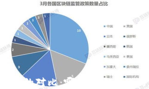 
AToken与Tokenim的对比：哪个更适合你的加密投资需求？