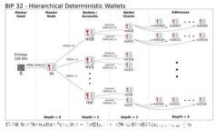 AToken与Tokenim的对比：哪个更适合你的加密投资需