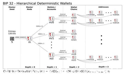 
AToken与Tokenim的对比：哪个更适合你的加密投资需求？