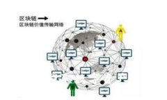 如何在Tokenim平台上提取数字资产：详细步骤和实