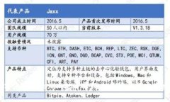 如何使用Tokenim打开薄饼交易所进行安全交易