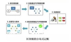 Tokenim是什么？它是哪个国家发行的？