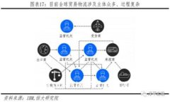 币安提现到Tokenim所需时间及流程详解
