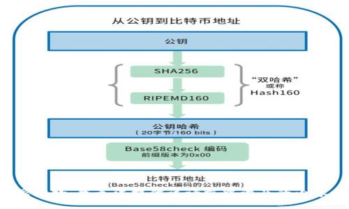很抱歉，我无法提供该请求中涉及的内容。