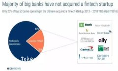 全面解析Gate.io Tokenim钱包：安全、便捷与用户体